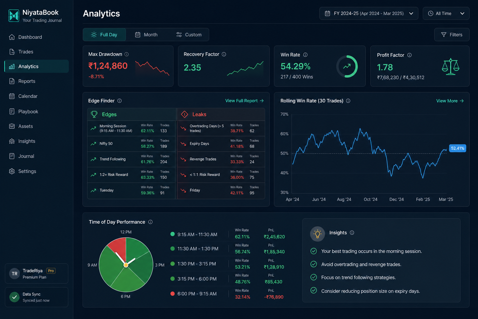 NiyataBook analytics with edge finder and charts