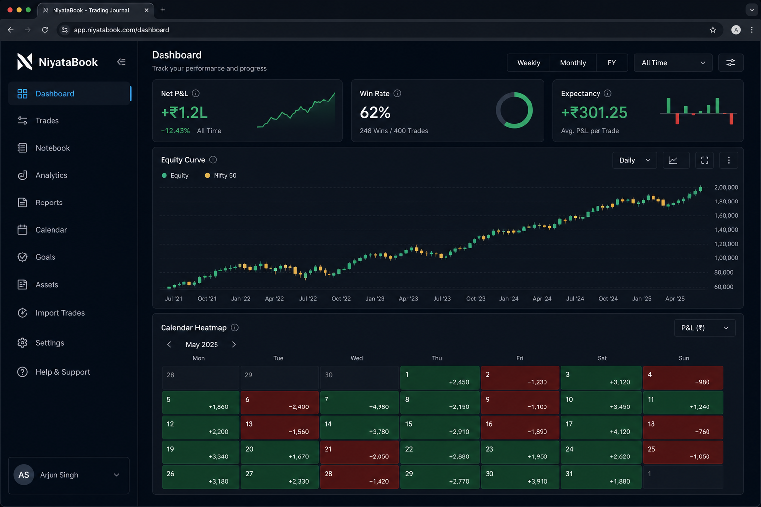 NiyataBook App Dashboard